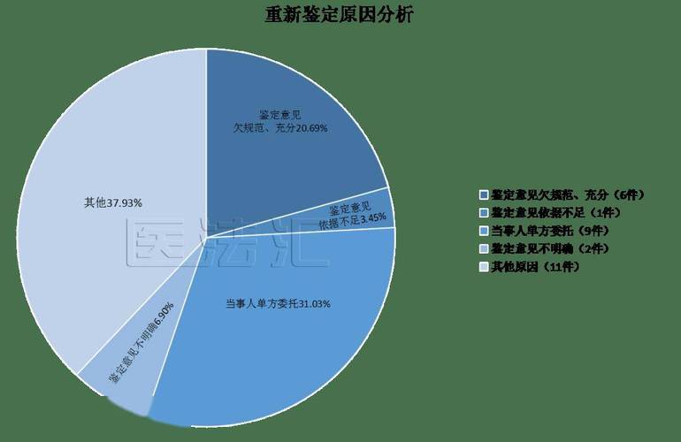 2022-2024北京续签纠纷用人单位败诉原因占比饼图