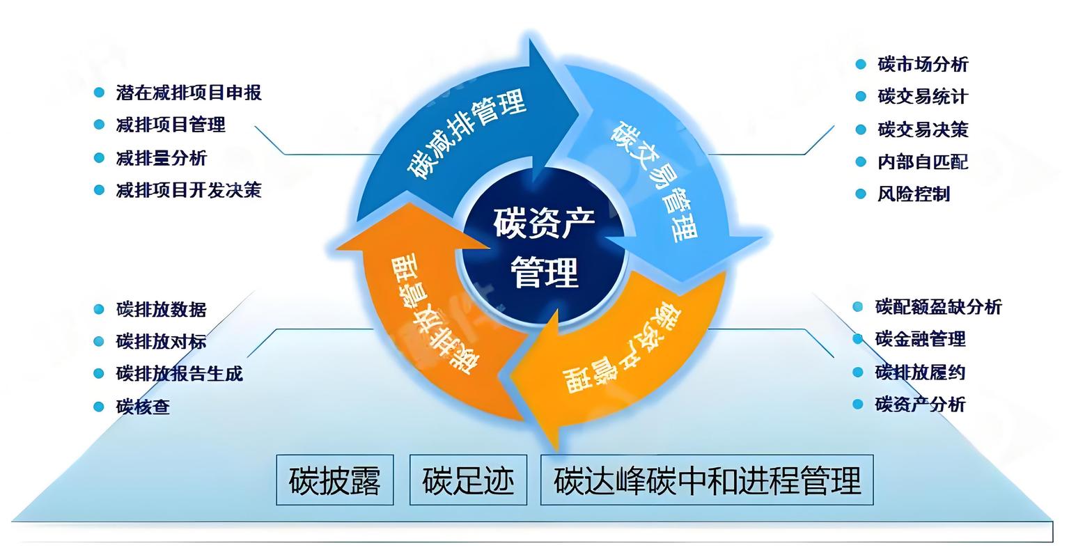 从0到1落地工业碳资产管理的实操要点