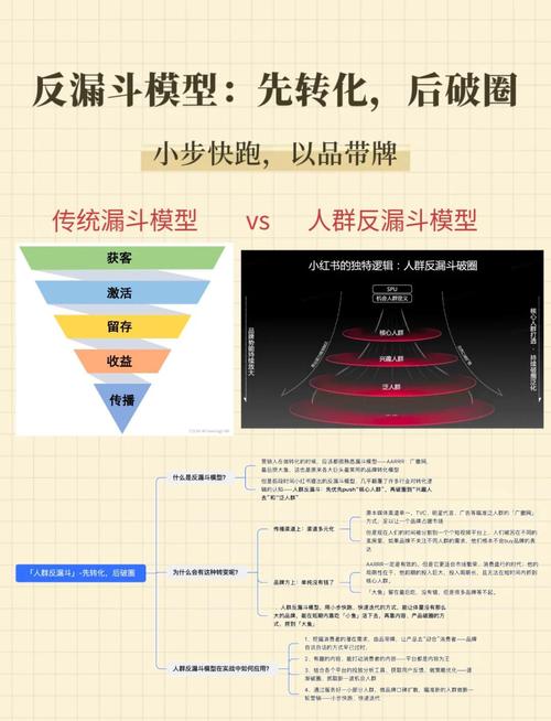 商业案例倒推逻辑误区示意图
