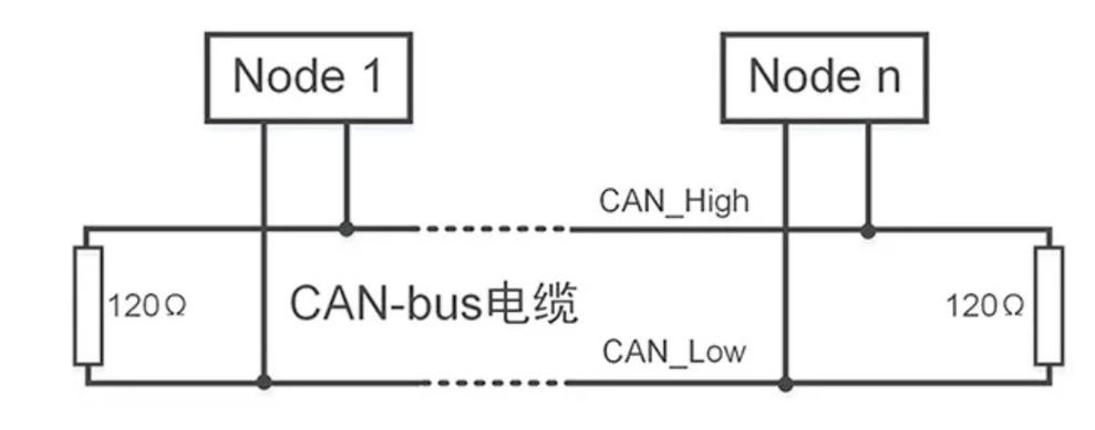 工业CAN总线终端电阻安装与接线示意图