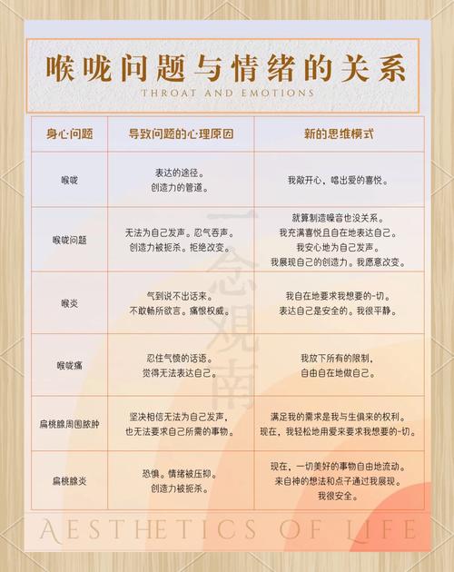 嗓子和心态,哪个先崩?