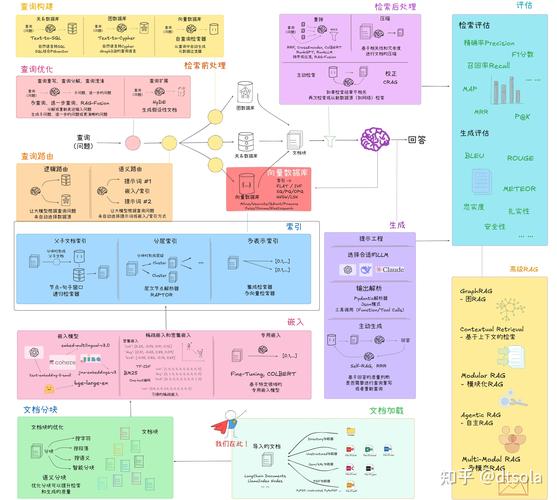 大模型RAG引用优化技术架构流程图