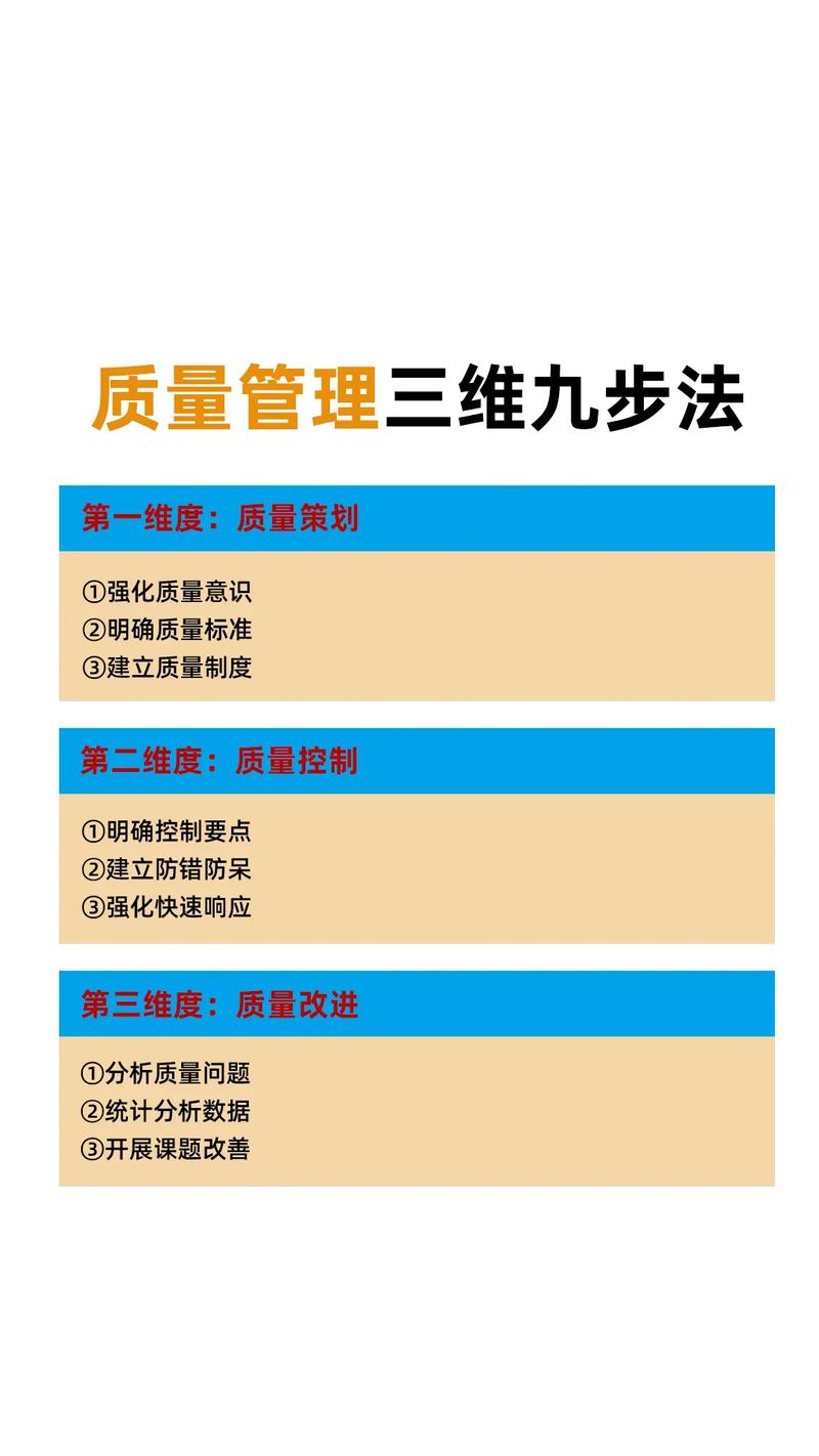 搭建可落地质量控制体系的三个核心细节