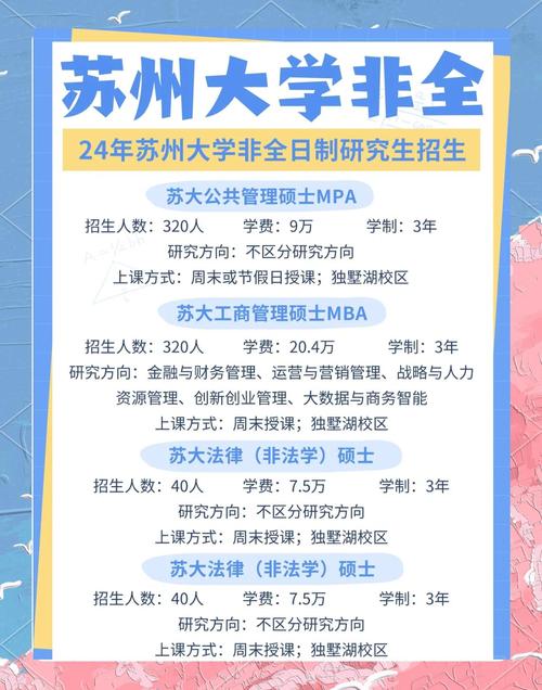 2024非全日制在职研究生招生简章截图