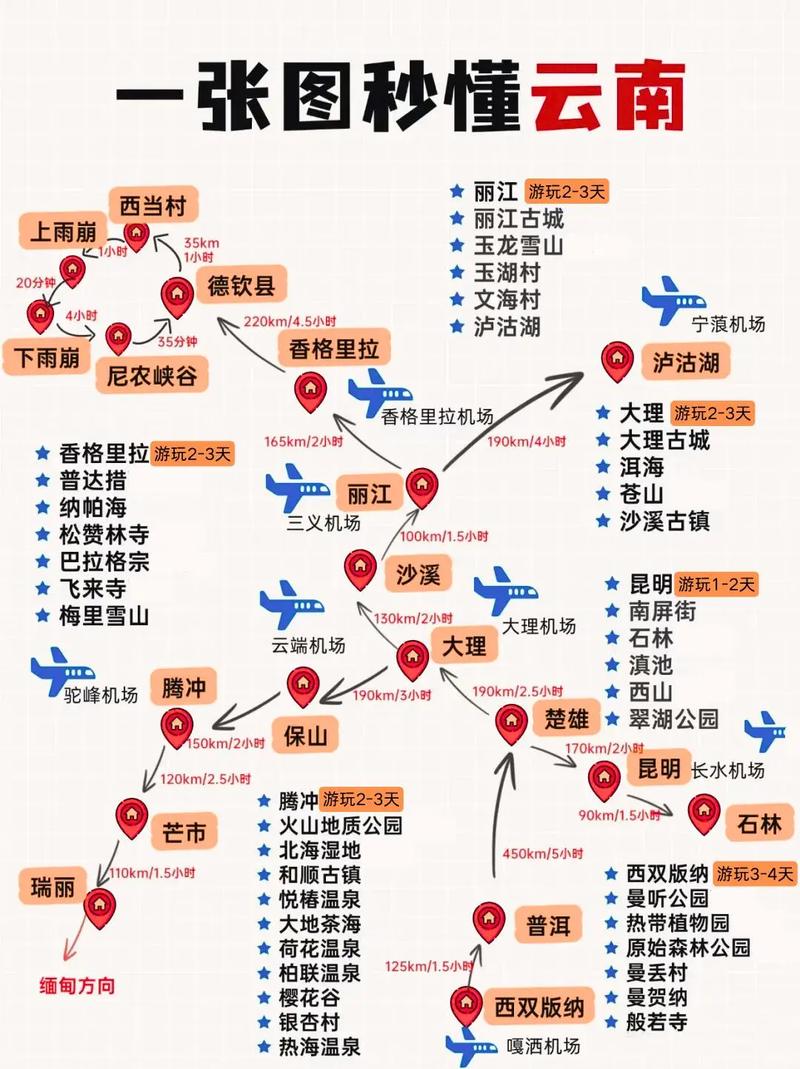 一、那些游客扎堆的“雷区”与我的逃离路线