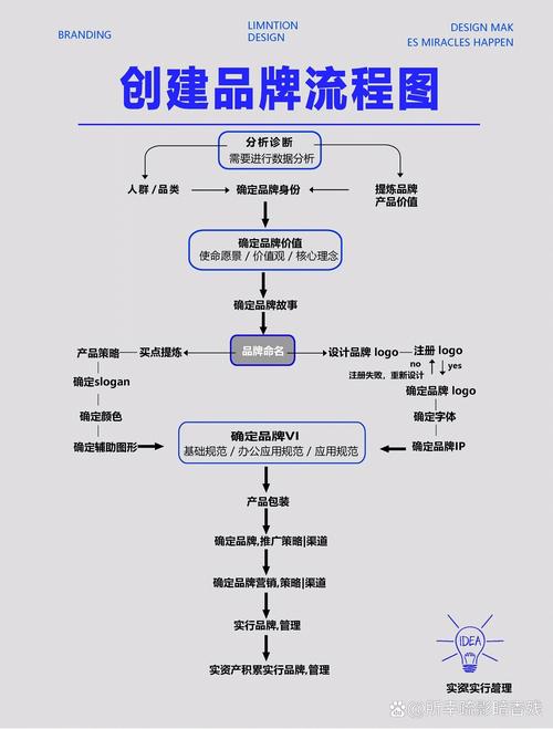 品牌语义图谱构建流程