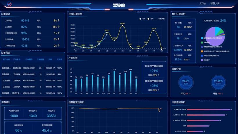 软件和传感器：当防错遇上数字化，别只会“滴滴”叫
