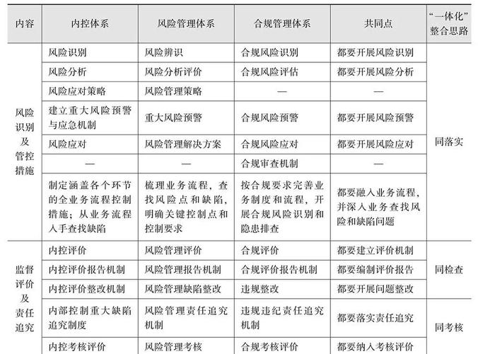 风控落地:分阶段的动作指引