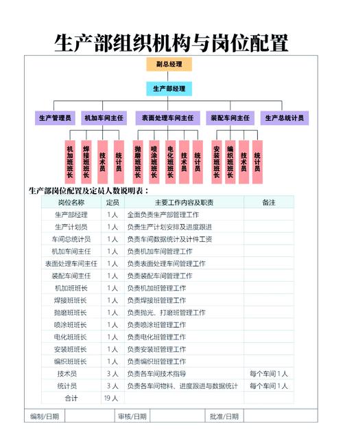 离散制造工厂分层工业KPI体系架构图
