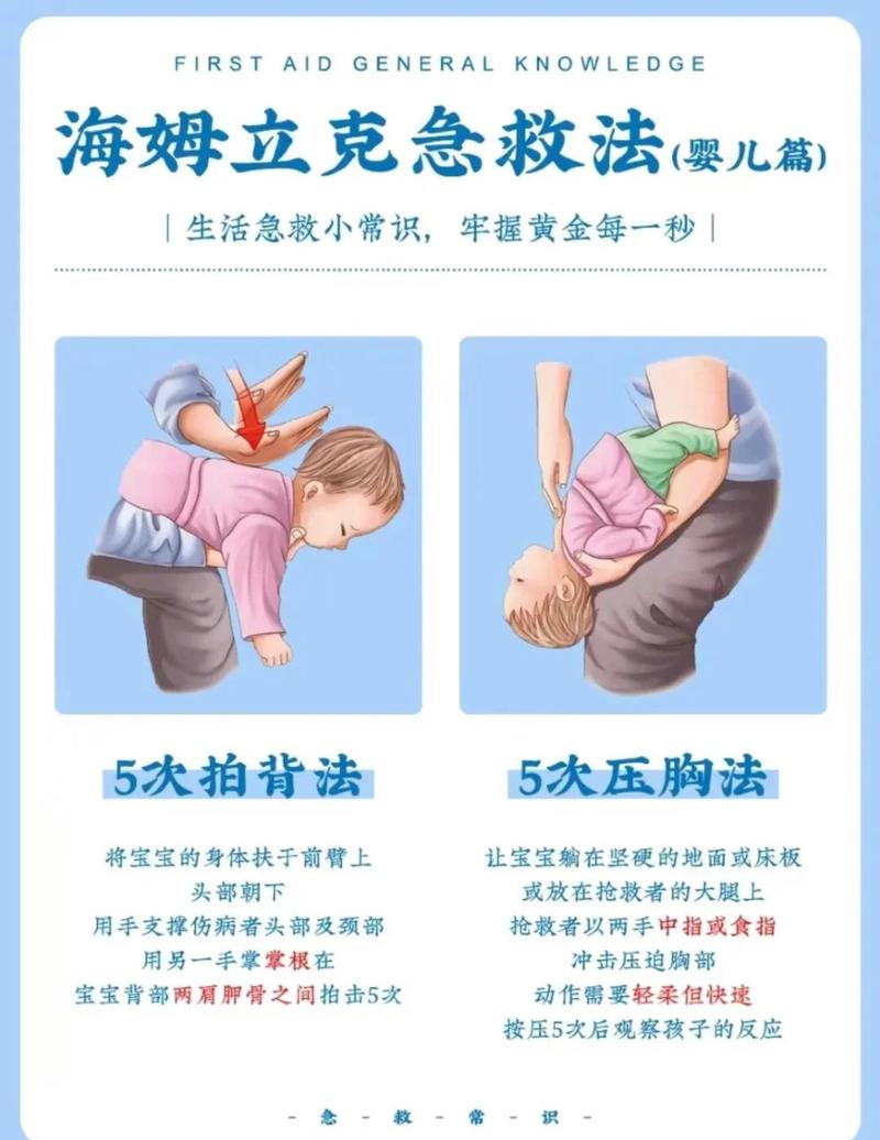 不同人群海姆立克急救手法示意图