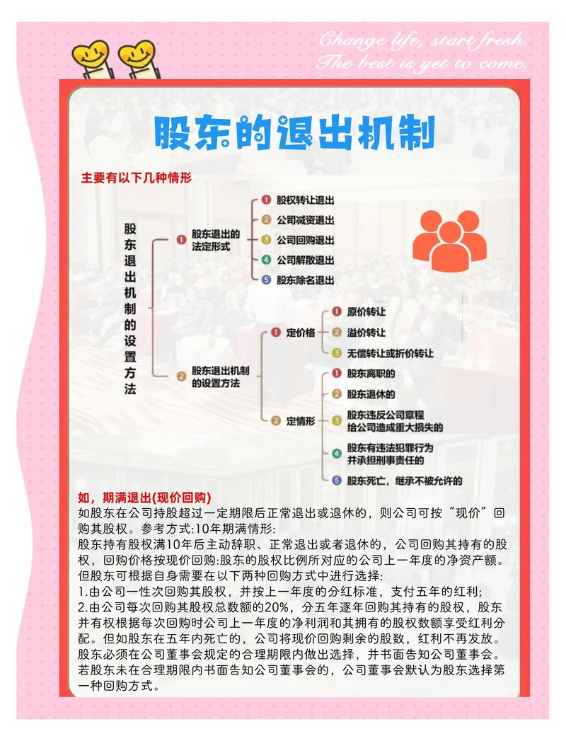 股权退出的特殊问题