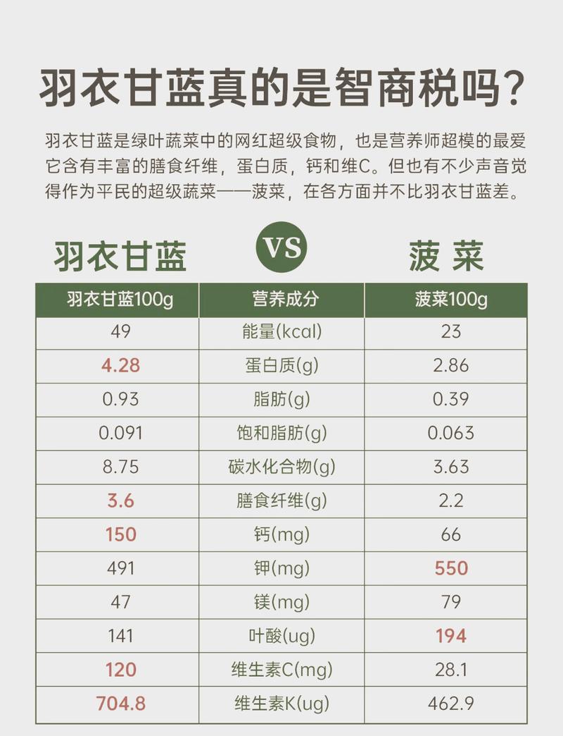 市售不同植物基产品营养成分表对比