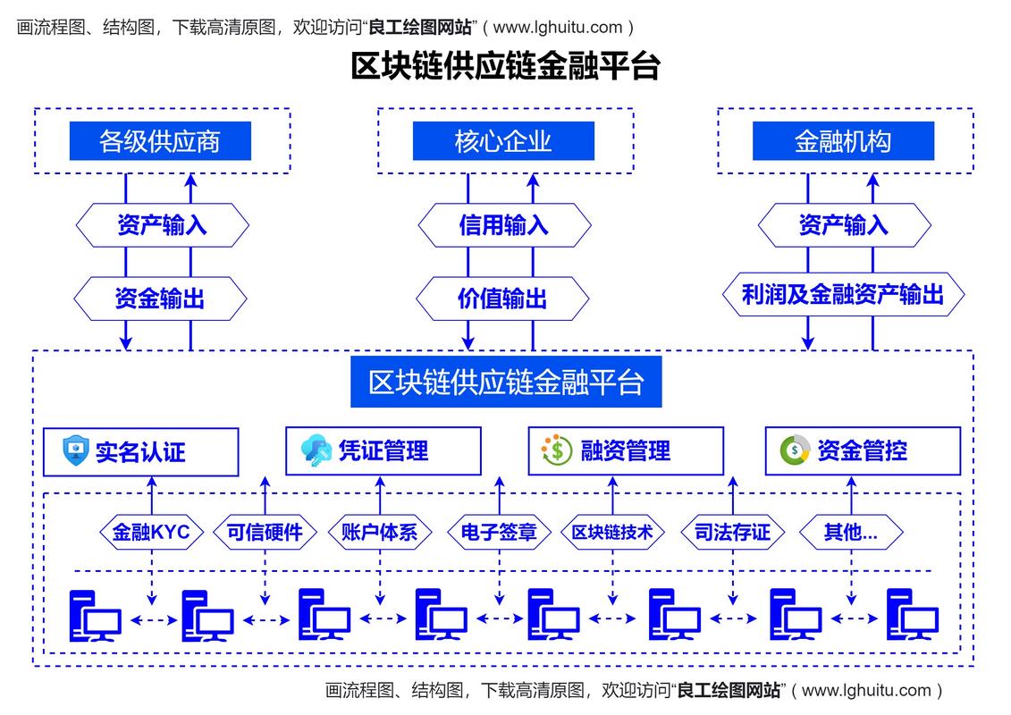 金融机构第三方服务合作流程示意图