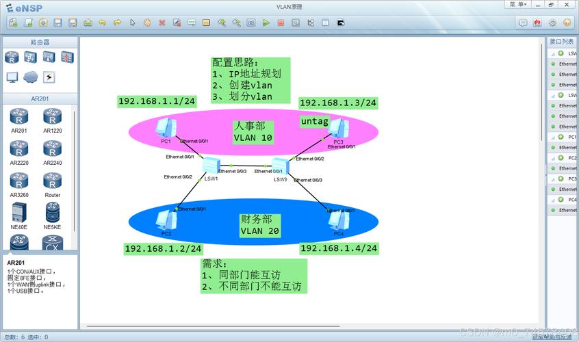 工业交换机PROFINET VLAN配置界面截图
