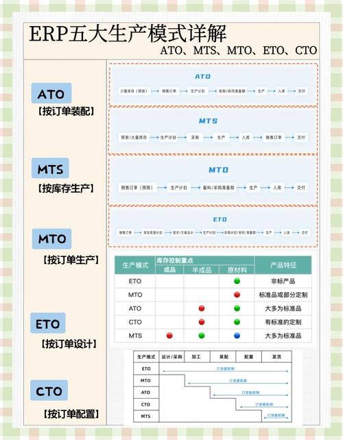 问:小批量、多品种的生产模式,计量该怎么跟得上节奏?