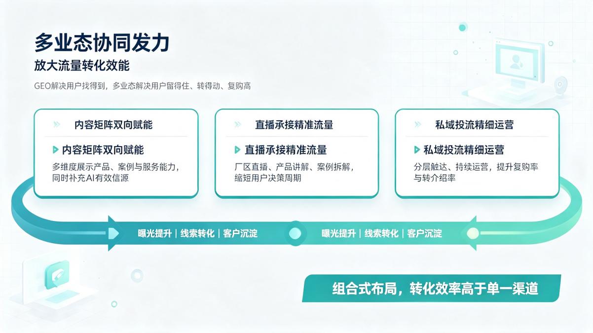 适配的新搜索生态完全不同