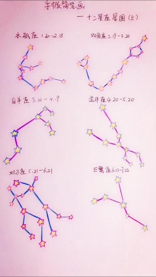 儿童手绘星空星座位置手绘图