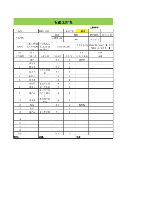 工厂生产线IE工程师工位时间观测手写记录表