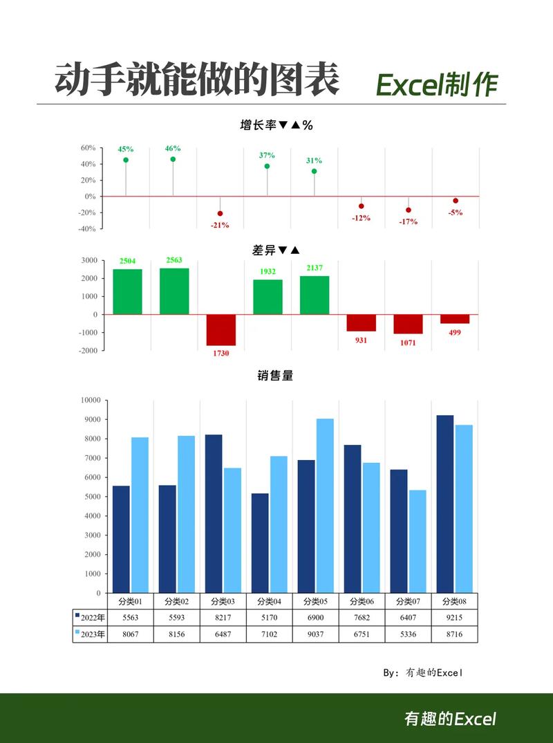 IO模型并发性能对比柱状图