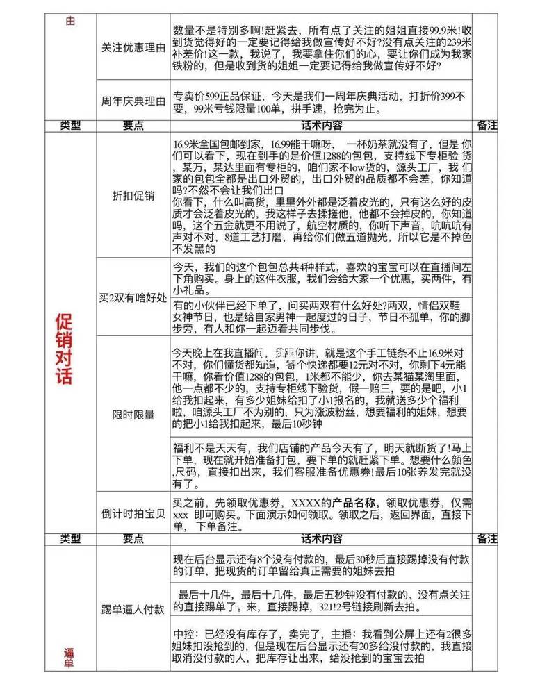直播带货虚假宣传维权法律适用对照表