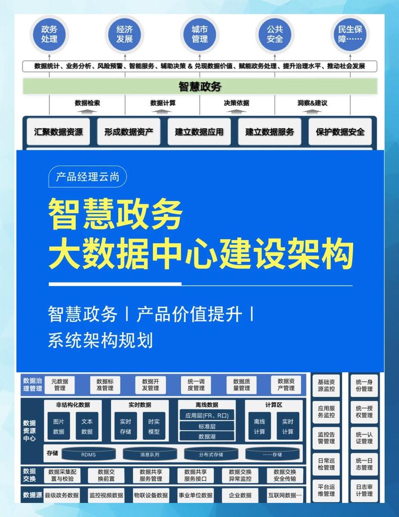 实体内容中心搭建示意图