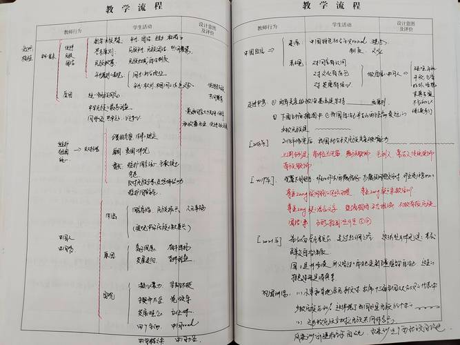 教师满是预设流程的手写备课教案