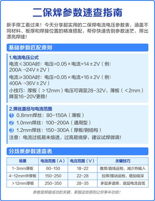 焊接参数,不是调出来的,是算出来的