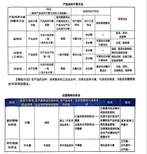 新消费爆品目标成本倒推分解表