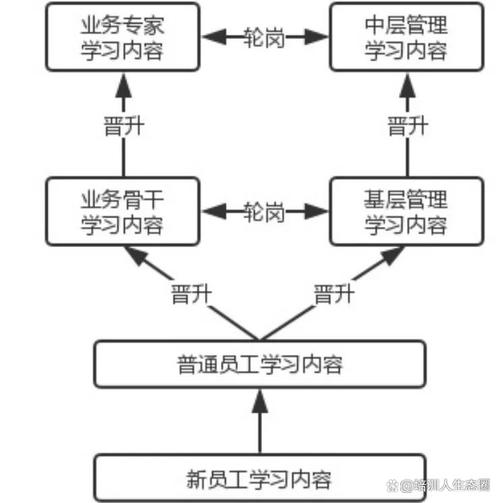 拆解知识转移机制：为什么你学了这么多还是用不上？
