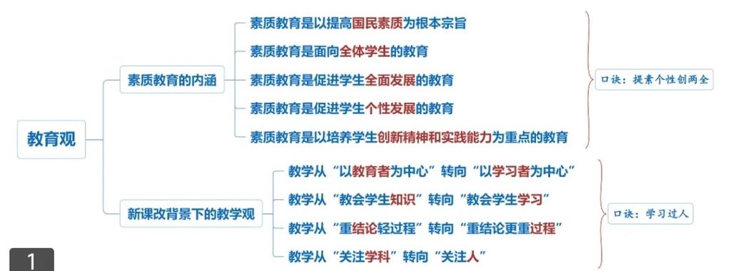 新课程改革 学生观教师观示意图
