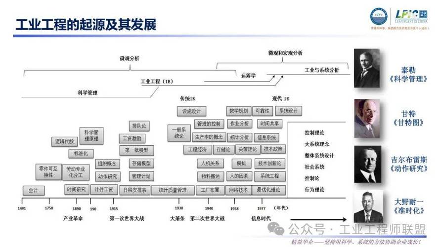 工作研究：为什么你的工厂越改越乱？—— 一个老IE的吐槽与反思