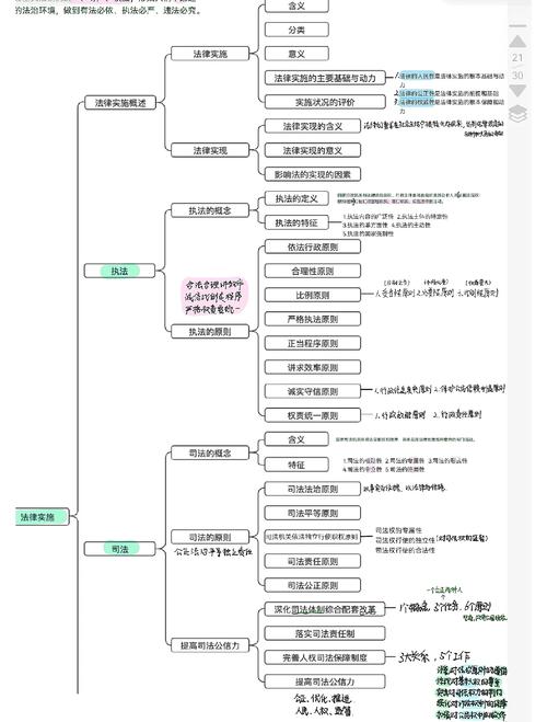 考研专业课思维导图手绘笔记