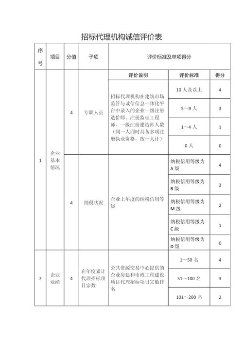 15. 评估机构是谁选的?评估结果不认可怎么办?