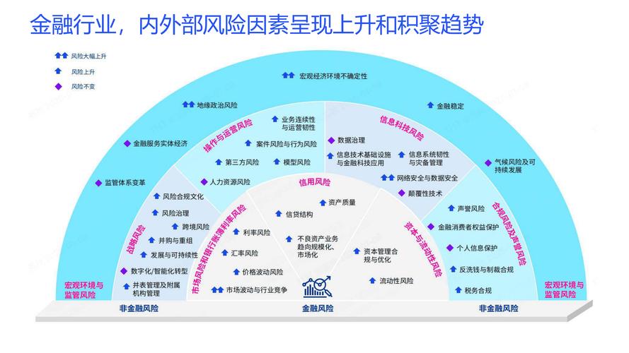 金融大模型多因子风控归因新旧因子挖掘对比图