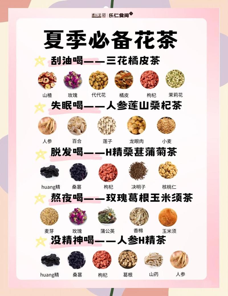 不同种类日常常见茶饮展示图