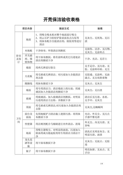 开荒保洁验收与后续安排问题