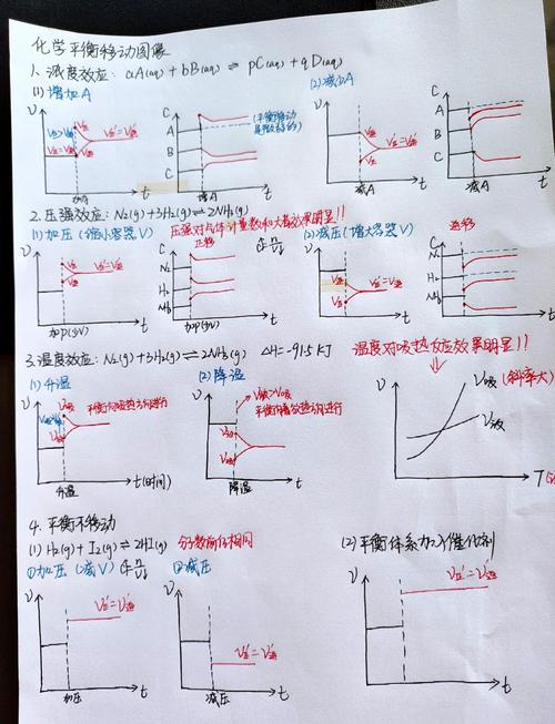 化学反应平衡移动催化剂不影响平衡位置示意图