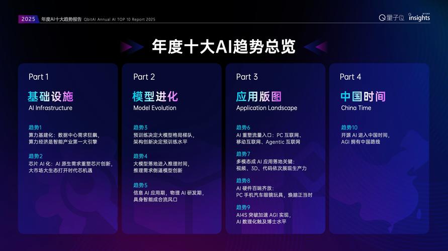 六、趋势判断:AI正在成为品牌主入口