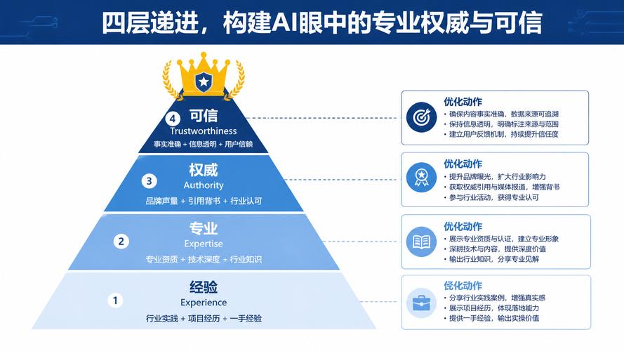 企业级GEO服务分层架构示意图