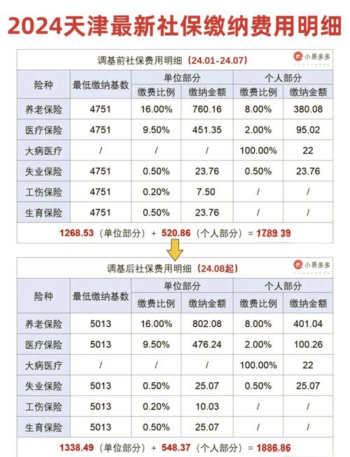 职工社保缴费基数计算标准明细表