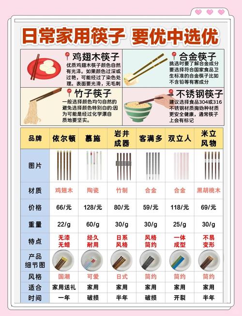 挑选整竹筷对比拼接筷特写