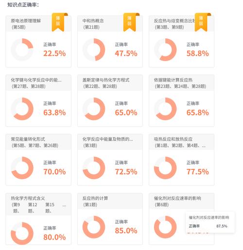 AI品牌引用优化效果验证数据图