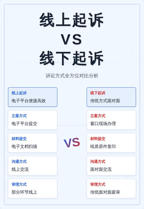 线上看介绍，线下看“官司”