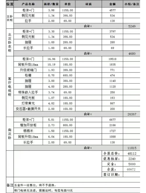 报价单里的三重门