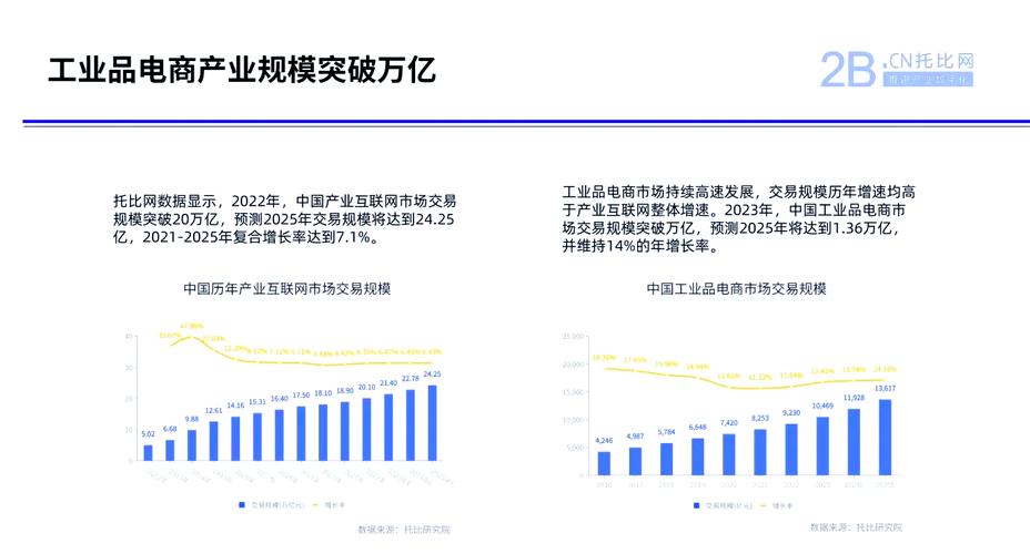 工业品电商采购对比线下