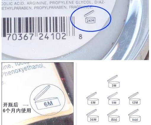 化妆品开封后保质期图标示意图