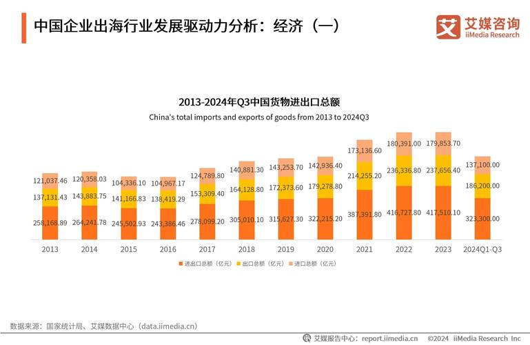 出海品牌主动搜索用户增长曲线图