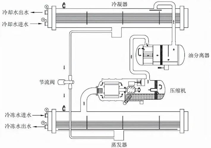 工业螺杆式制冷机组内部结构剖视图