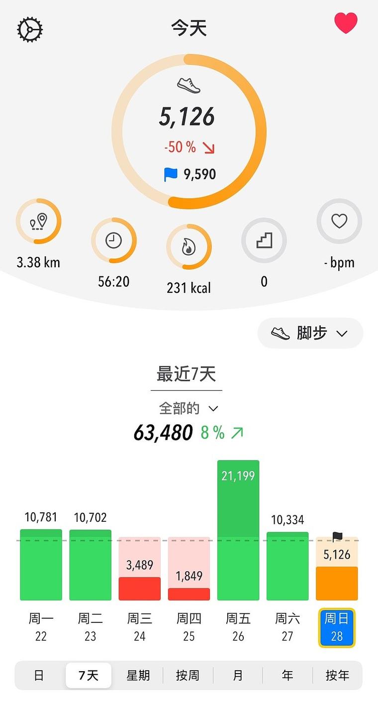 普通人日常不同场景计步误差对比图