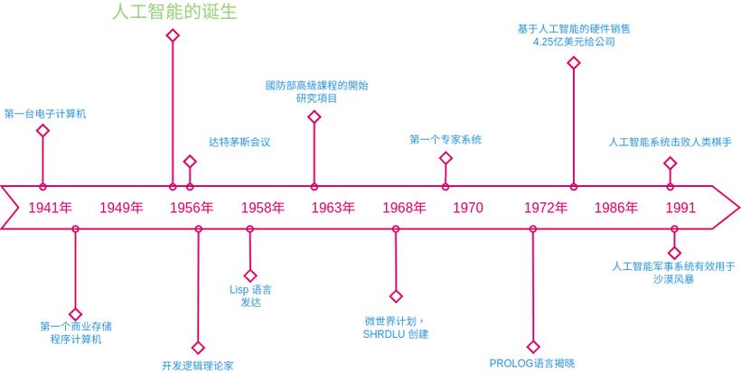 数字射线时代，老经验也要更新